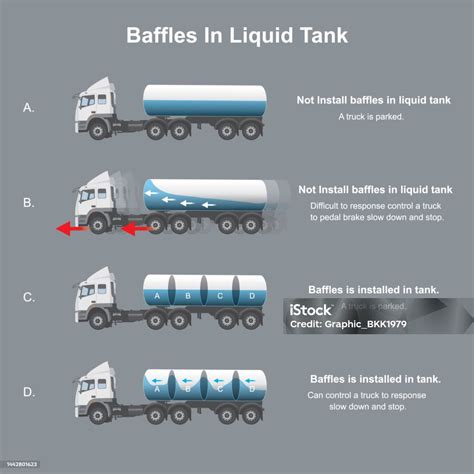 baffle screw fuel pump function|baffled tanks for trucks.